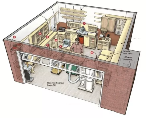 Plan 3D d'un garage